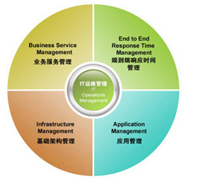 摩卡業務管理 以卓越產品與服務引領軟件學園的科技時代